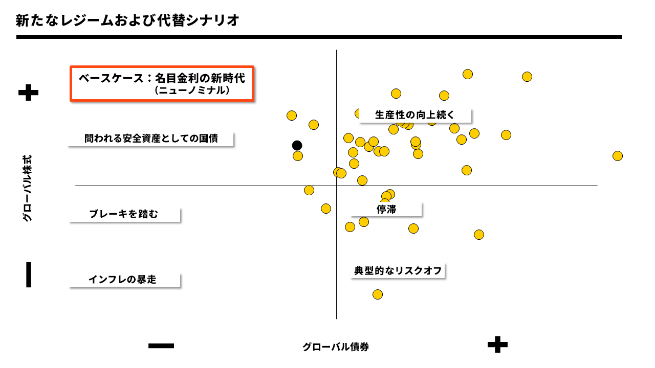 広範なシナリオが想定される