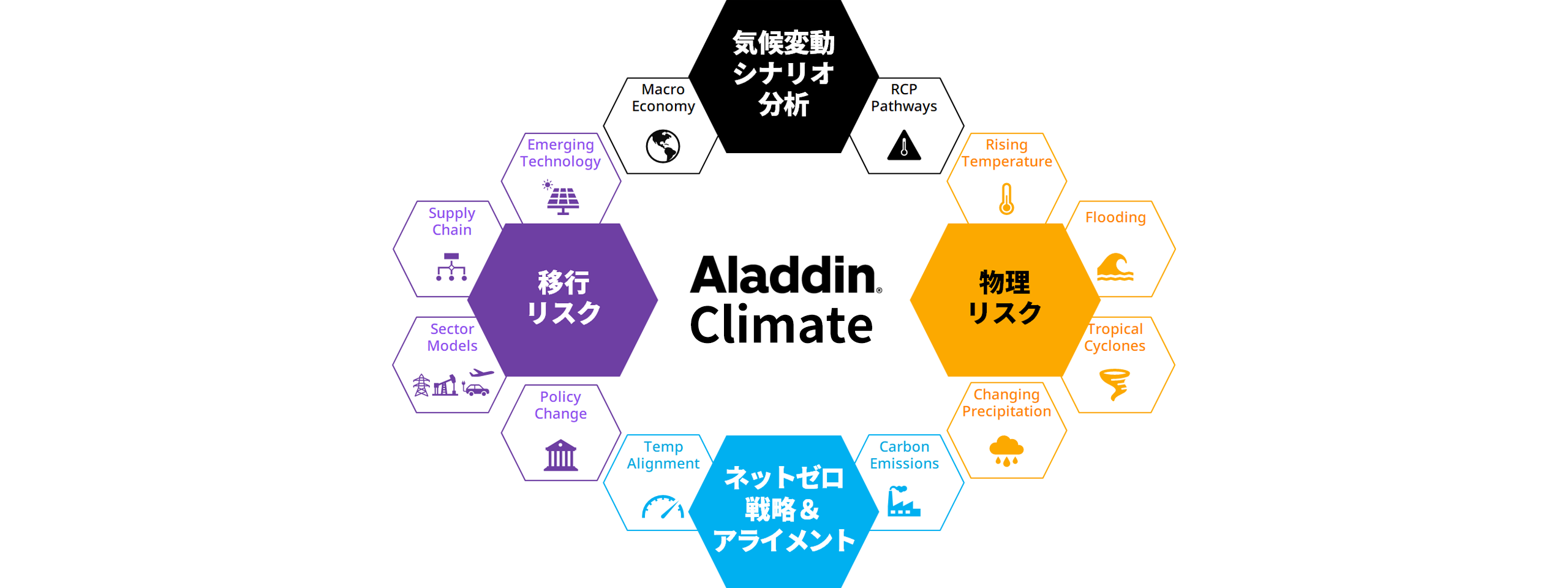 Aladdin Climateは、気候変動とネットゼロ移行を考慮したポートフォリオ運用への移行を支援します。